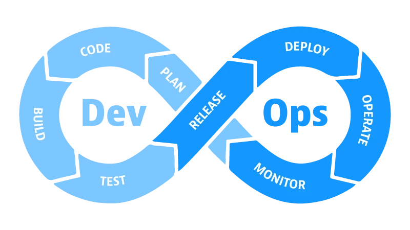 VKS Kubernetes Service