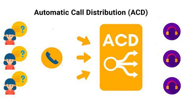 ACD là gì? Những điều cần biết về hệ thống phân phối cuộc gọi tự động