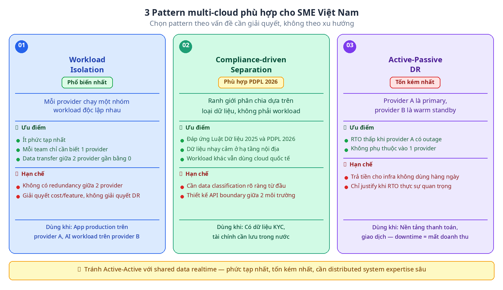 mc_fig3_patterns_v2_vi.png