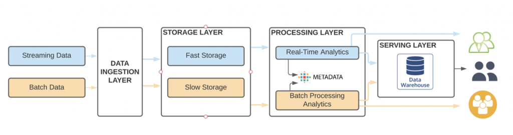 FPT Cloud Data platform là gì? Ứng dụng của nền tảng lưu trữ và xử lý dữ liệu toàn diện 6 Datapipeline